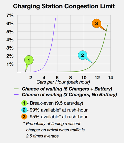 Station capacity limits.